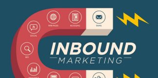 marketing