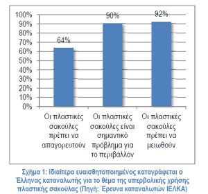 πλαστικη σακουλα