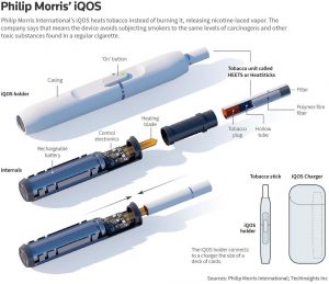 IQOS