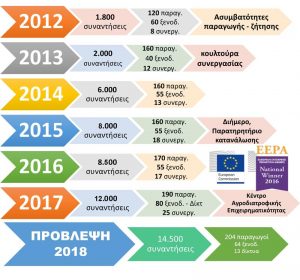 Φόροθμ προώθησης κρητικών προιόντων