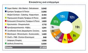 πινακας προσέλευσης