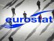 Eurostat: Οριακή μείωση στην ανεργία το 2018