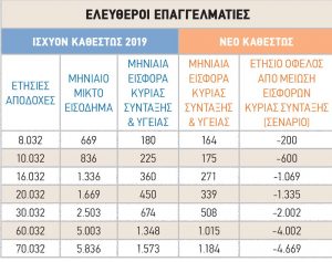 Μικρή ανασα