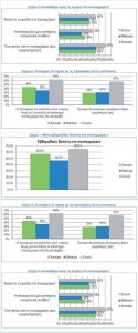 Οι καταναλωτικές τάσεις των Millennials