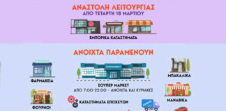 Κλείνουν τα εμπορικά καταστήματα! Ανοιχτά μίνι μάρκετ και περίπτερα