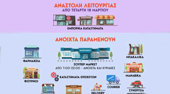 Κλείνουν τα εμπορικά καταστήματα! Ανοιχτά μίνι μάρκετ και περίπτερα