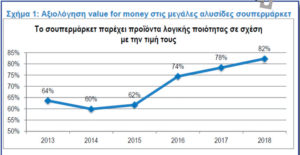 Καταναλωτικές τάσεις