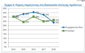 Καταναλωτικές τάσεις